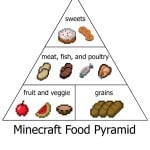 minecraft party food pyramid